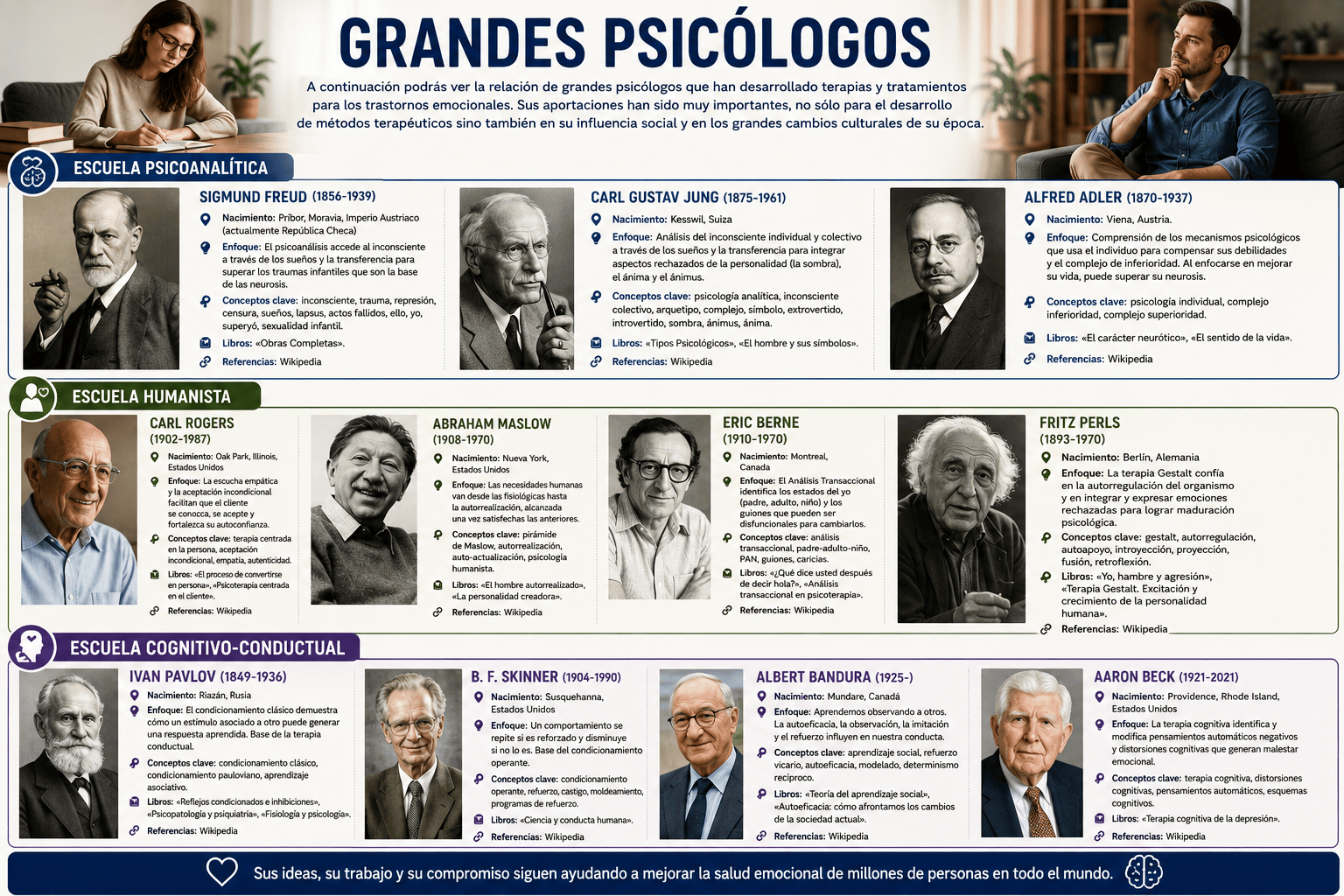 Grandes psicólogos