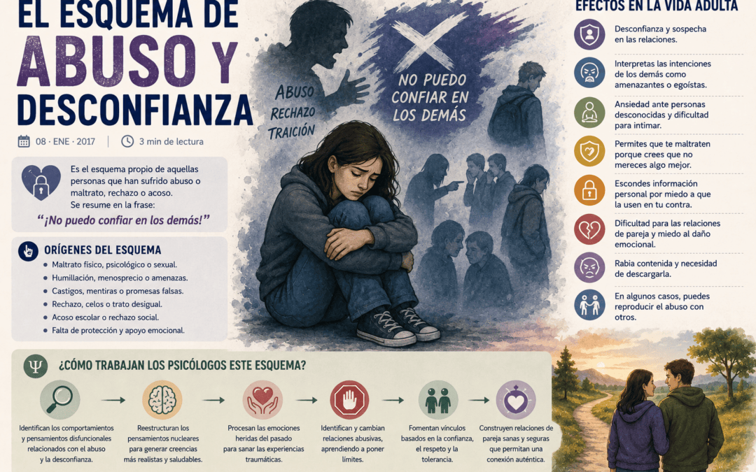 El esquema de abuso y desconfianza