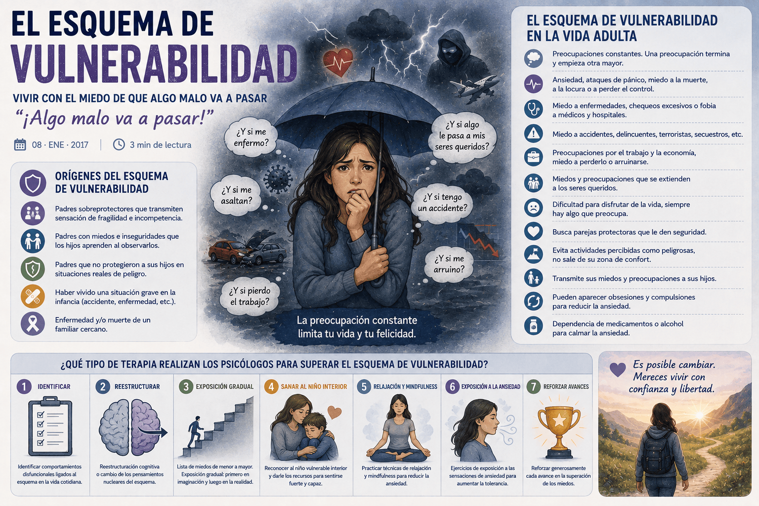 El esquema de vulnerabilidad