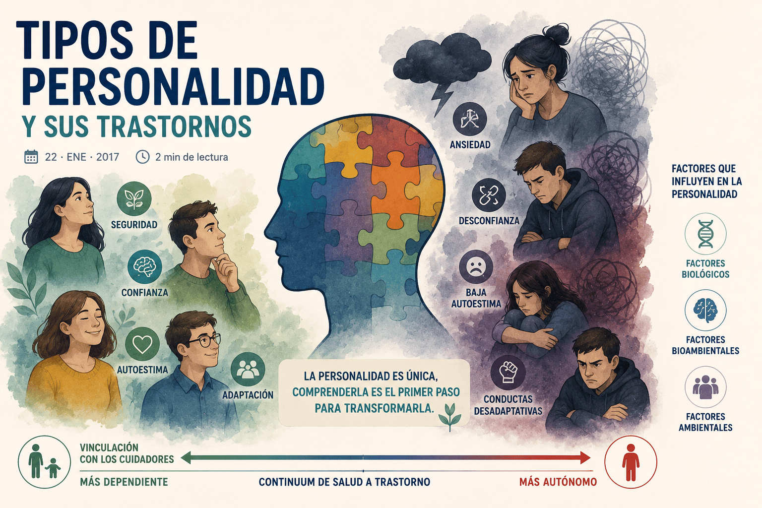 Tipos de personalidad y sus trastornos