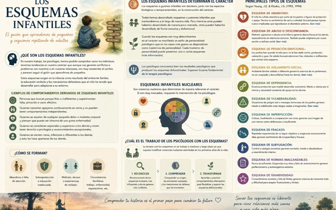 Los esquemas infantiles