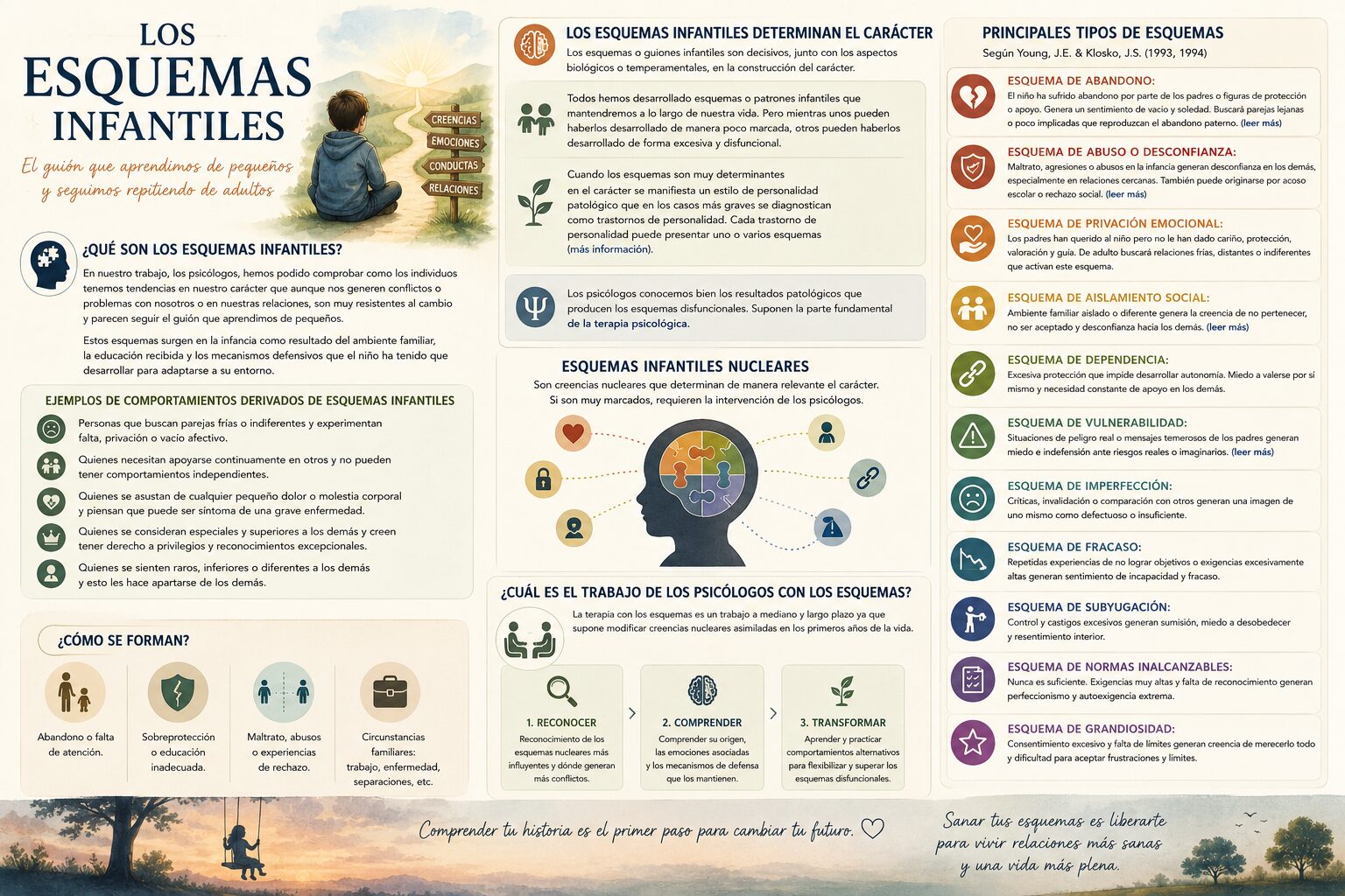 Los esquemas infantiles