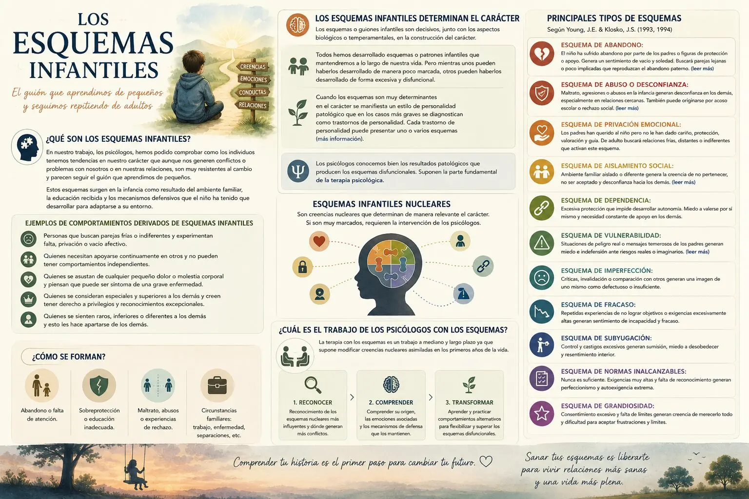 Los esquemas infantiles